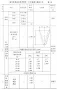 关于沈阳脚手架的检查验收