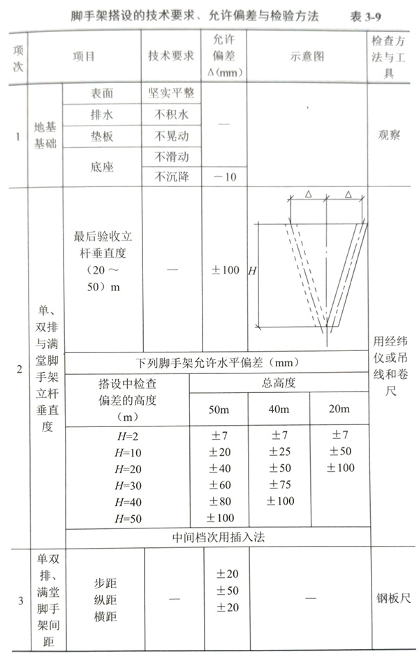 沈阳脚手架