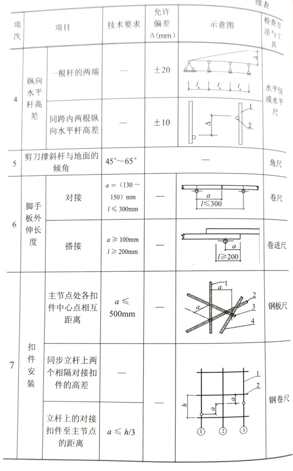 沈阳脚手架
